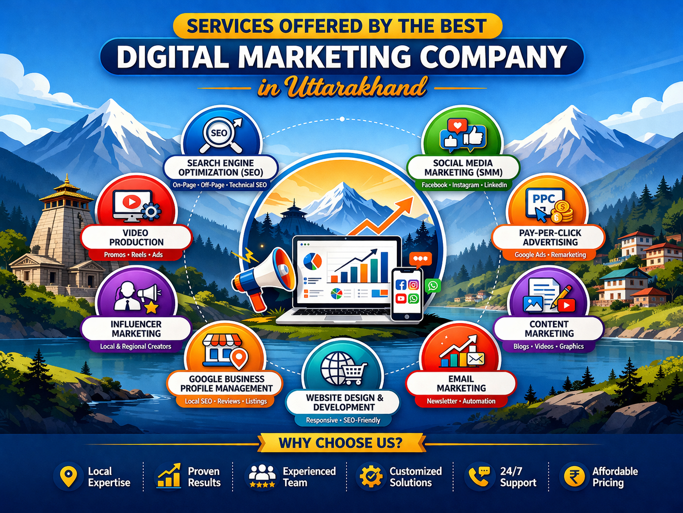 Services Offered by the Best Digital Marketing Company in Uttarakhand