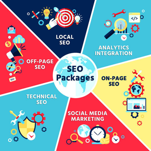 seo packages offered by Top SEO Company in Dehradun